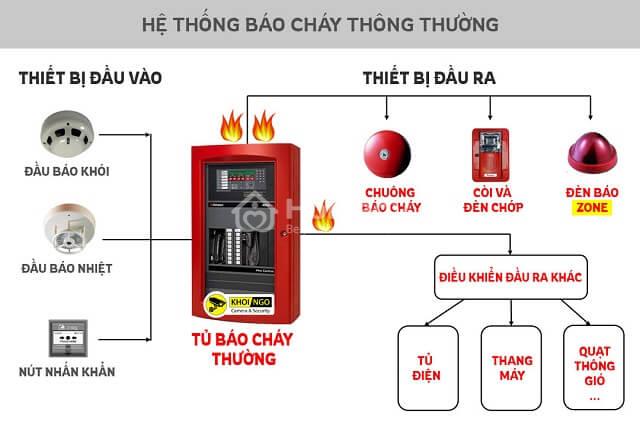 thẩm duyệt pccc nhà chung cư mới nhất 2024