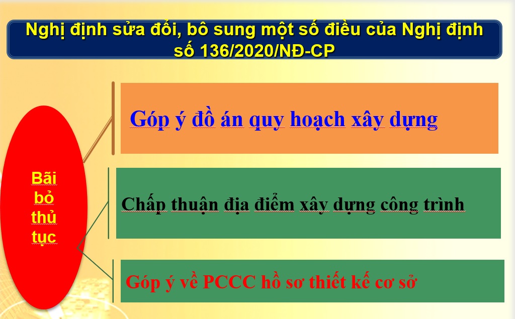 Những nét mới trong quy định thiết kế PCCC NĐ 50/2024/NĐ-CP