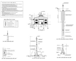 Bản vẽ hệ thống PCCC nhà xưởng