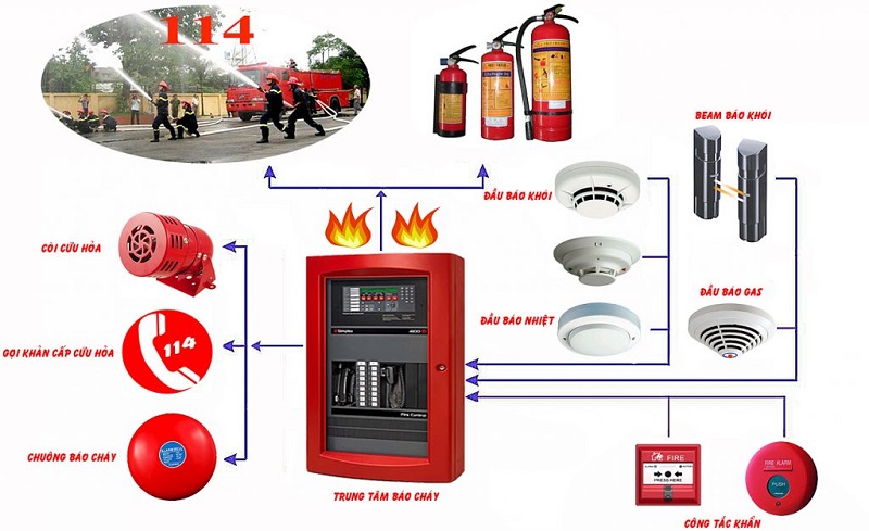 Ứng dụng công nghệ IoT trong hệ thống báo cháy thông minh