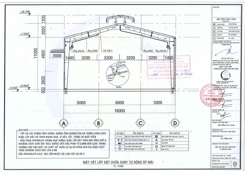 Mẫu bản vẽ thẩm định thiết kế PCCC chuẩn theo quy định mới