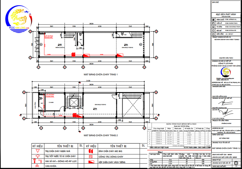 Phòng khám nha khoa có cần thẩm duyệt PCCC không? Quy định chi tiết