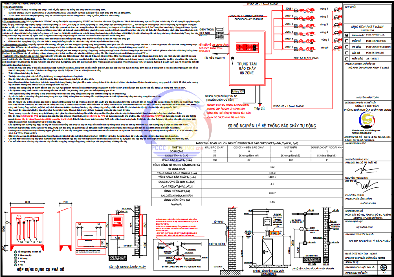 Tiêu chuẩn an toàn PCCC khi vận hành phòng khám nha khoa